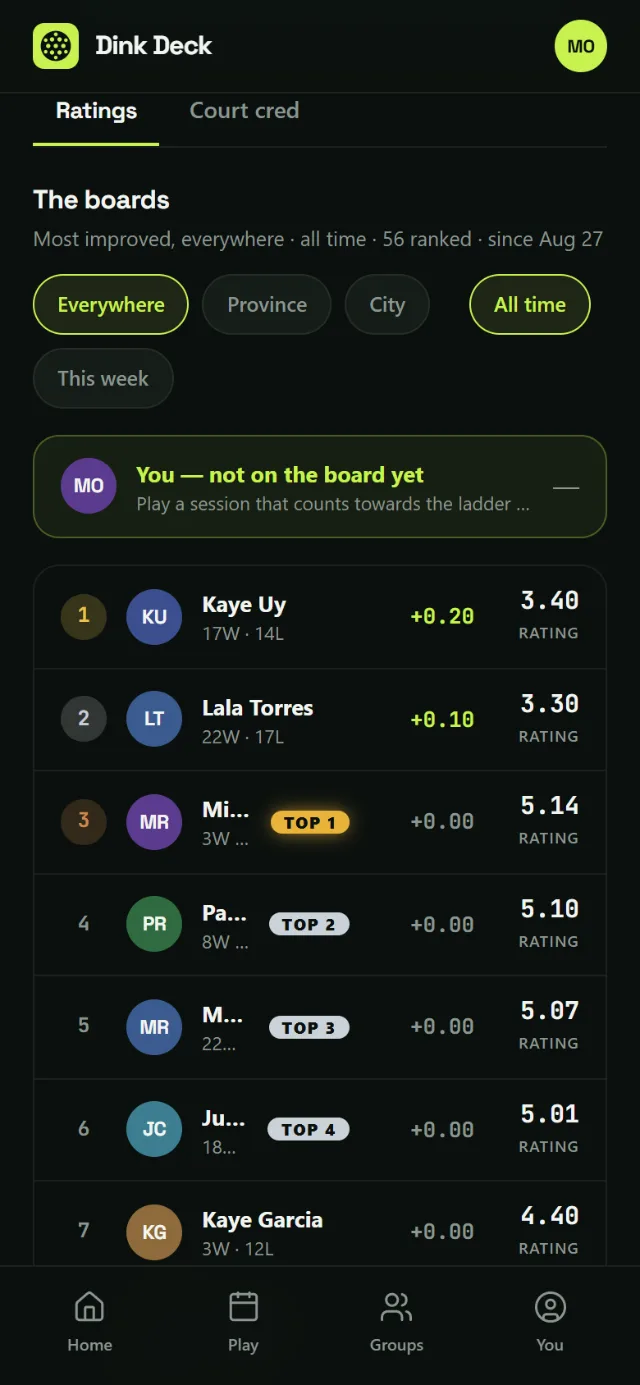 Who is climbing, everywhere
