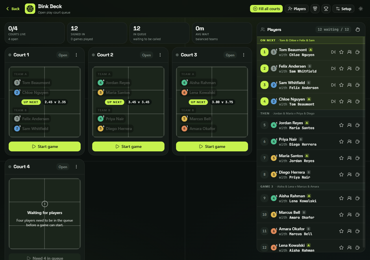 The live demo board: four courts, twelve players queued and ready to run