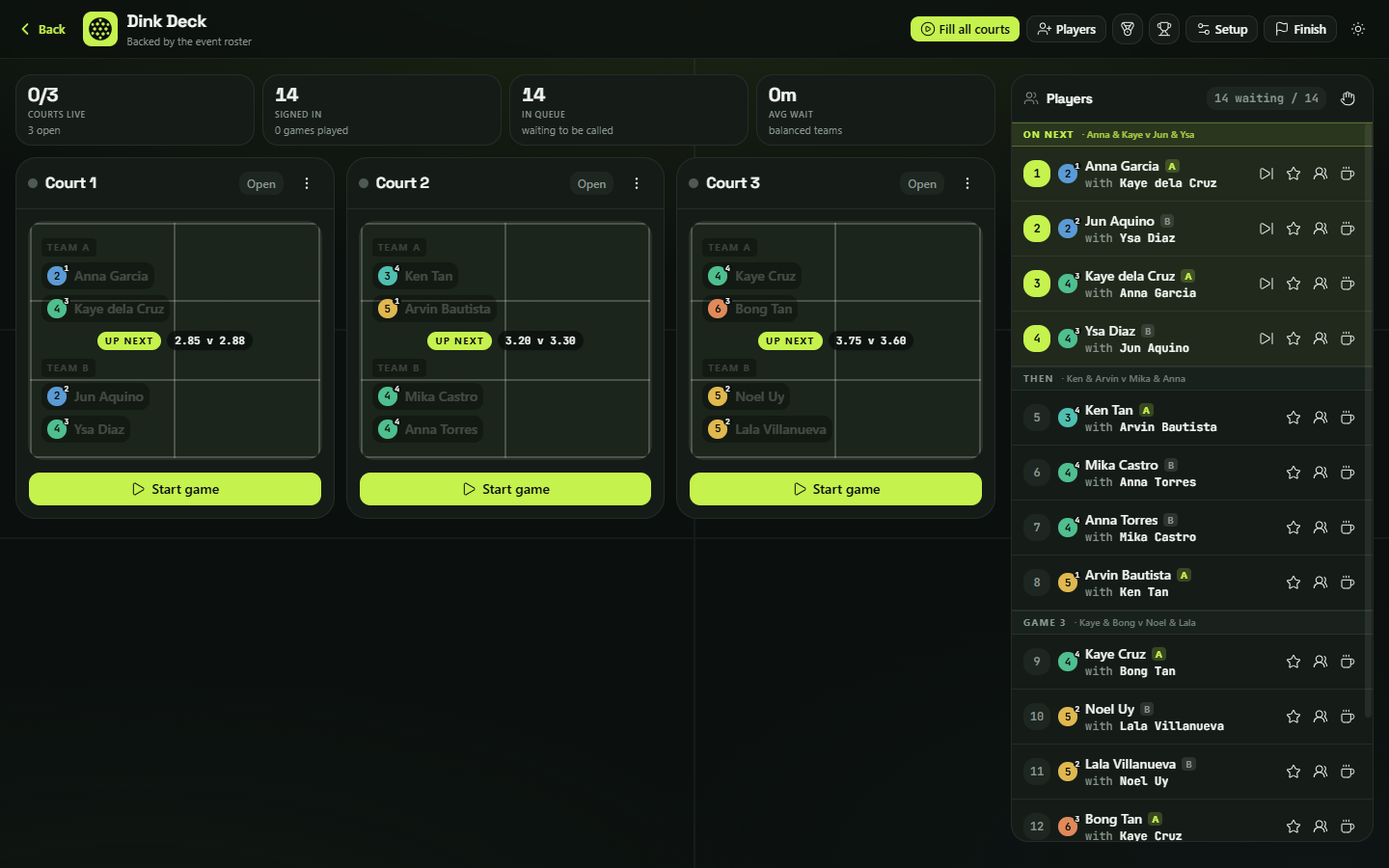 The host console running three courts of live games with a queue of waiting players
